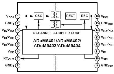 ADuM5404ARWZ, Четырехканальный изолятор с интегрированным DC/DC конвертером